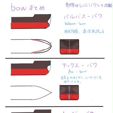 bowのまとめ(備忘録)
