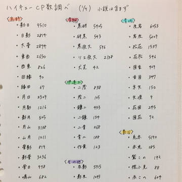 ハイキューCP数調べ/ランキング