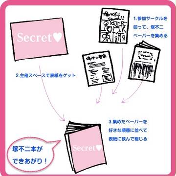 塚不二ペーパーラリーでできること