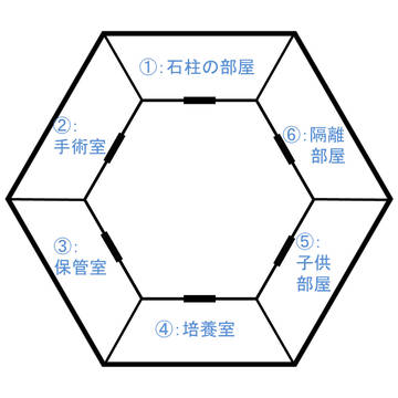 CoCシナリオ「血色の結末」MAP
