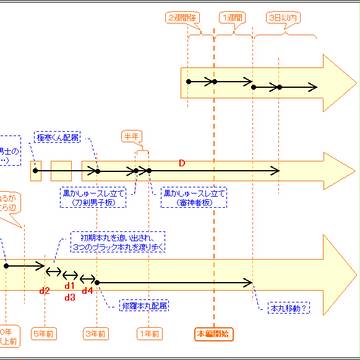 拉致られ系一般人一方的不仲側時系列