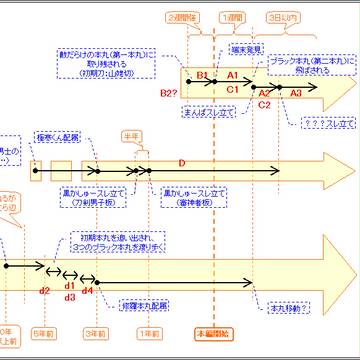 拉致られ系一般人全体時系列（全体）