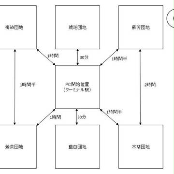 【CoC】夢で死んだ場所【シナリオ地図】