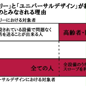 図