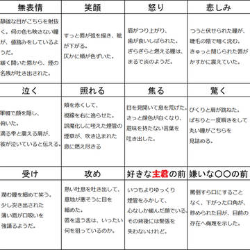 物書きだけど表情イメレス