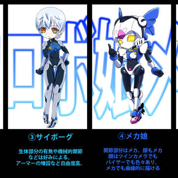個人的なロボ娘メーター