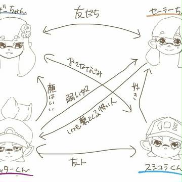 イカップルまとめ