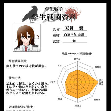 うちの子戦闘データまとめ