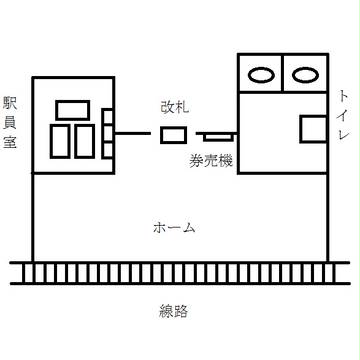 きさらぎ駅　構内図・駅名標