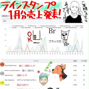 毎月恒例！ラインスタンプ1月分売上発表！！