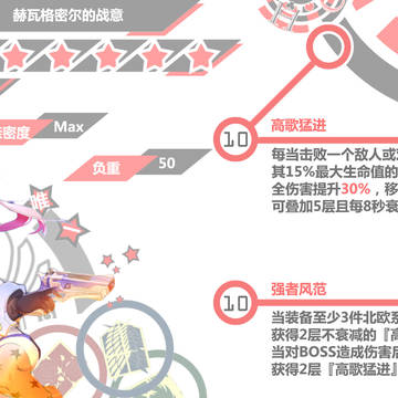 赫瓦格密尔的战意