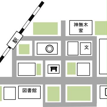 CoCオリジナルシナリオ−蝎の火