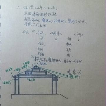 中国古建筑常见结构及屋顶形式