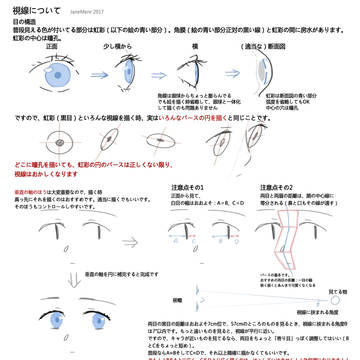 視線の描き方について