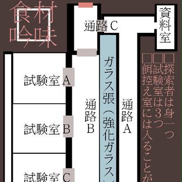 【CoC】　しょくざいぎんみ　【クローズシナリオ】　MAP