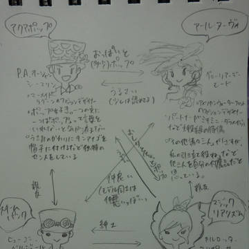 ファッショナブルイースター個人的相関図