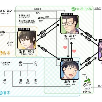 萌木市役所市民課　人物相関図