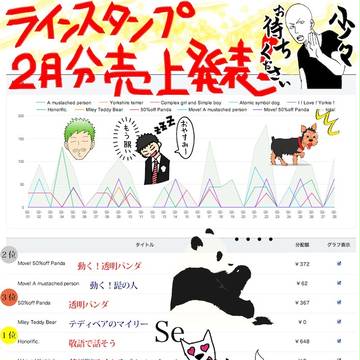 毎月恒例！ラインスタンプ2月分売上発表！！