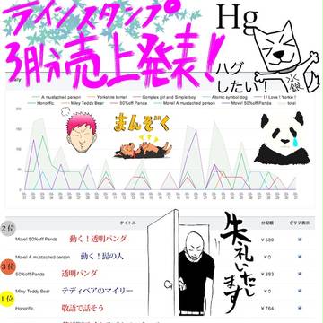 毎月恒例！ラインスタンプ３月分売上発表！！