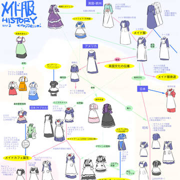 メイド服HISTORY Ver2