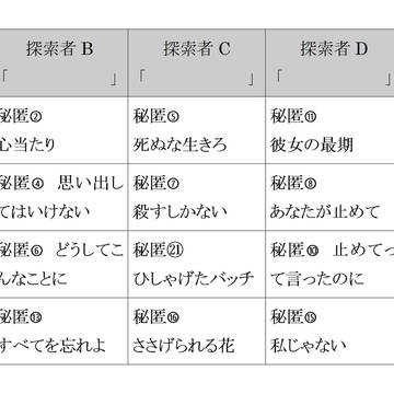 秘匿管理表
