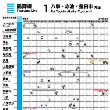 鶴舞線赤池方面乗り場案内