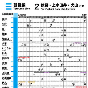 鶴舞線上小田井方面乗り場案内