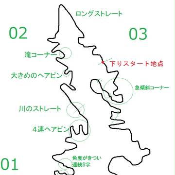 玄武峠コース図(修正版)