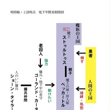 ペッカートル簡易相関図　