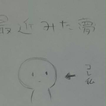 最近みた夢にKさんがログインしました