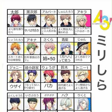 A3!ミリしら