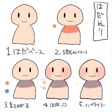 肌塗り