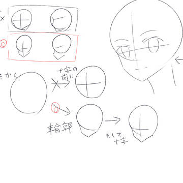 超雑キャラクターの描き方講座的なもの