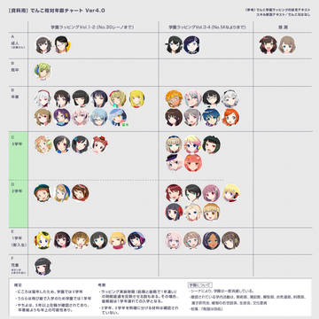 ［創作資料用］でんこ相対年齢チャート Ver.4.0