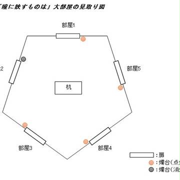 【クトゥルフ神話TRPG】瞳に映すものは　大部屋見取り図
