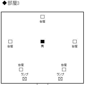 【クトゥルフ神話TRPG】瞳に映すものは　部屋3