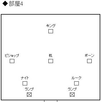【クトゥルフ神話TRPG】瞳に映すものは　部屋4