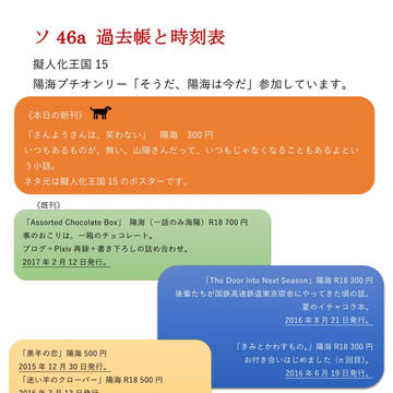 擬人化王国15　お品書き