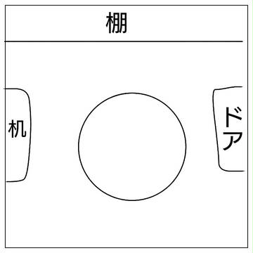 図とか