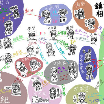うちの鎮守府相関図