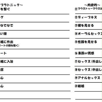 CP関係テンプレ(修正版)