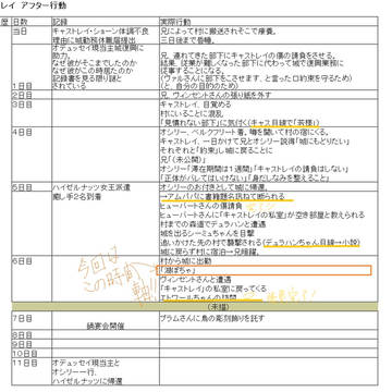 【オルブレ】レガシーへ至る道 後編【物語】