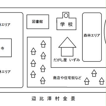 【CoCシナリオ】さいごのなつのじゆうけんきゅう 辺比澤村全景