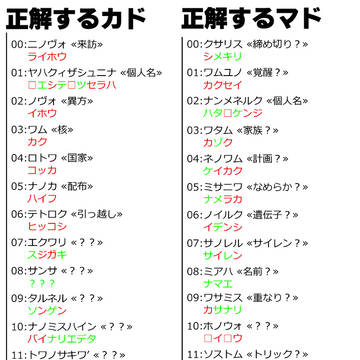 正解するナンクロ