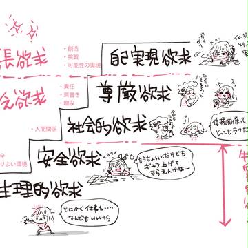 マズロー欲求段階/自分なり