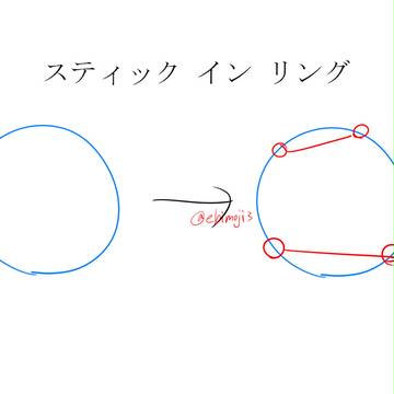 ポーズメイキング