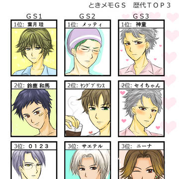 ときメモGS歴代好きキャラ