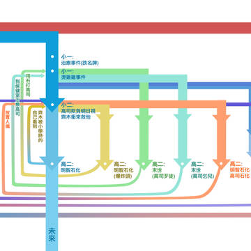 250 分析圖