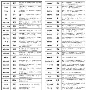 本歌写名前一覧 2017/初春版