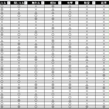 チート財前シリーズ【設定】